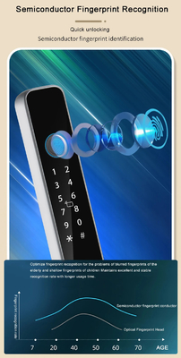 Glomarket Smart Tuya Fechadura de porta à prova d'água Fechadura deslizante Impressão digital Senha Controle remoto Máquina de comando Eletrônico Fechadura inteligente