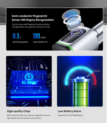 Glomarket Home Smart Door Lock Ttlock Smart Fingerprint Card Key Desbloqueio Ajustável de cilindro Euro Smart Lock Tuya App Door Lock