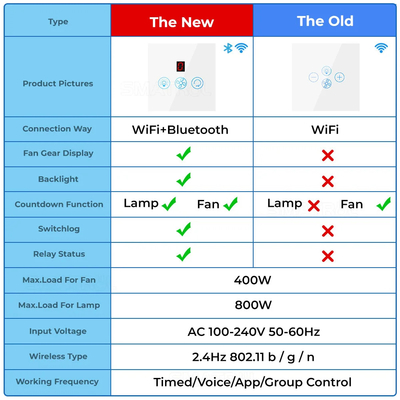 Glomarket Tuya Wifi Fans Light Switch Touch 3 In 1 Switch 5 Speed Adjustment Ceiling Fan Switch Para Alexa Google Home