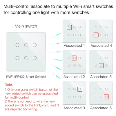Glomarket Smart Wifi Brasil 118*124 Switch Trabalhar com Google Alexa Assistente Tuya Smart Light Switch para Casa