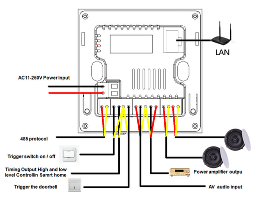 Glomarket Painel de controle de casa inteligente tela sensível ao toque 4 polegadas Wi-Fi multifuncional sistema de música de fundo Tuya Zigbee Gateway