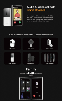 Glomarket Tuya 5 polegadas Wifi Zigbee Gateway Smart Home Painel de controle Multifunção Música Mural touch screen Tuya Center