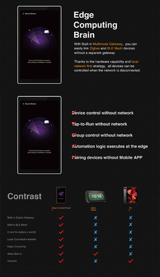 Glomarket Tuya 5 polegadas Wifi Zigbee Gateway Smart Home Painel de controle Multifunção Música Mural touch screen Tuya Center