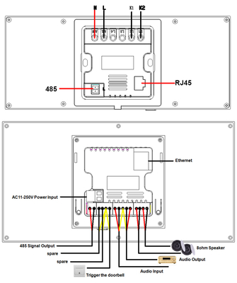 Glomarket Tuya Wifi Smart 6 polegadas painel de controle multifunção integrado no Zigbee Gateway Smart Home Controller Smart Host